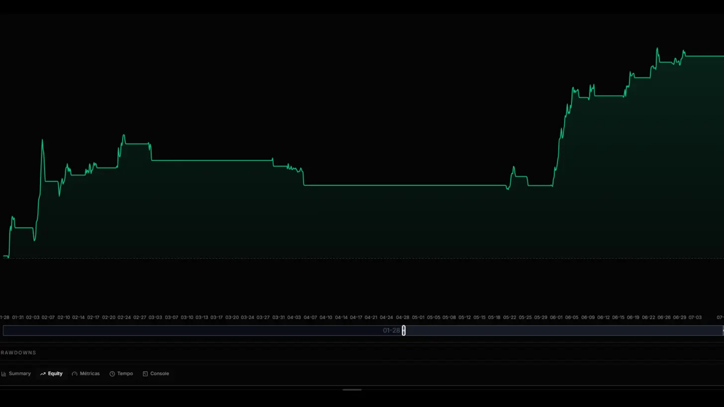 Curva de equity do backtest — NF Trade: estratégia testada em 12 meses com resultado crescente