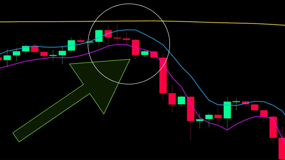 Gráfico de candlestick com marcação de setup de entrada — A Nova Fórmula do Trade